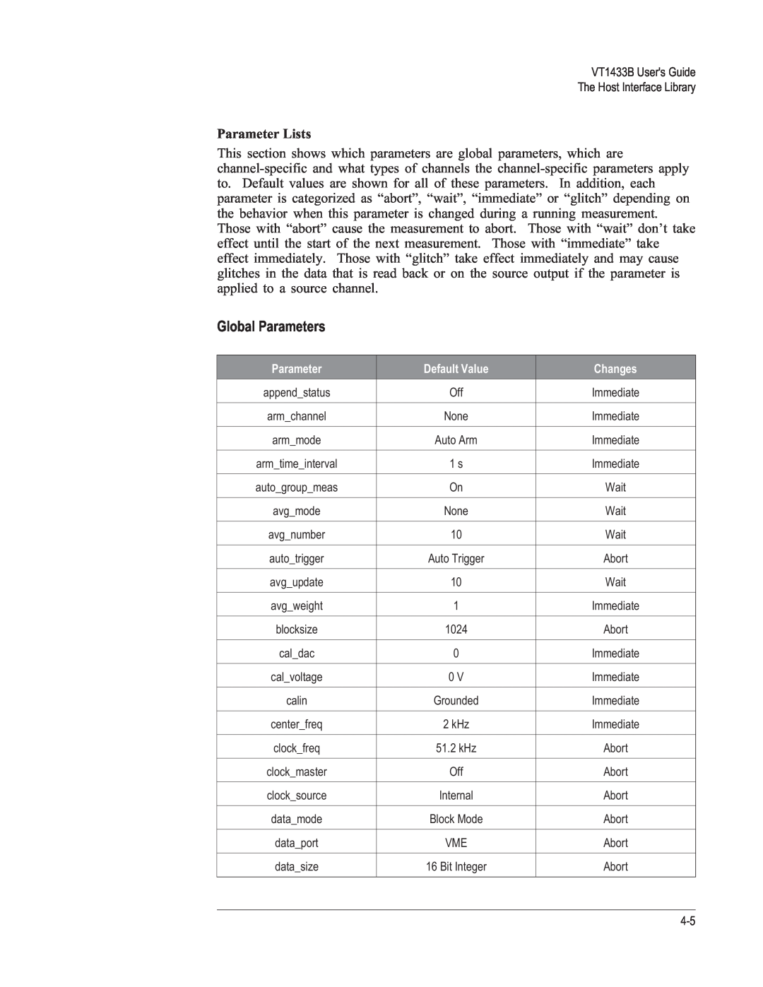 VXI VT1433B manual Global Parameters, Parameter Lists 