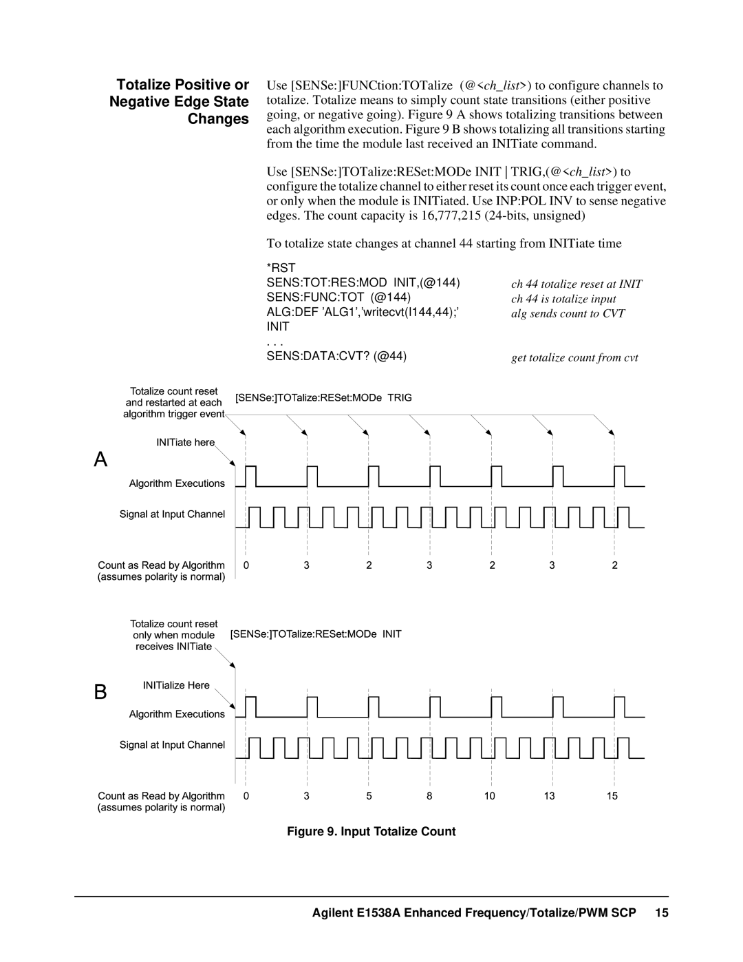 VXI VT1538A user manual Totalize Positive or Negative Edge State Changes, Init SENSDATACVT? @44 