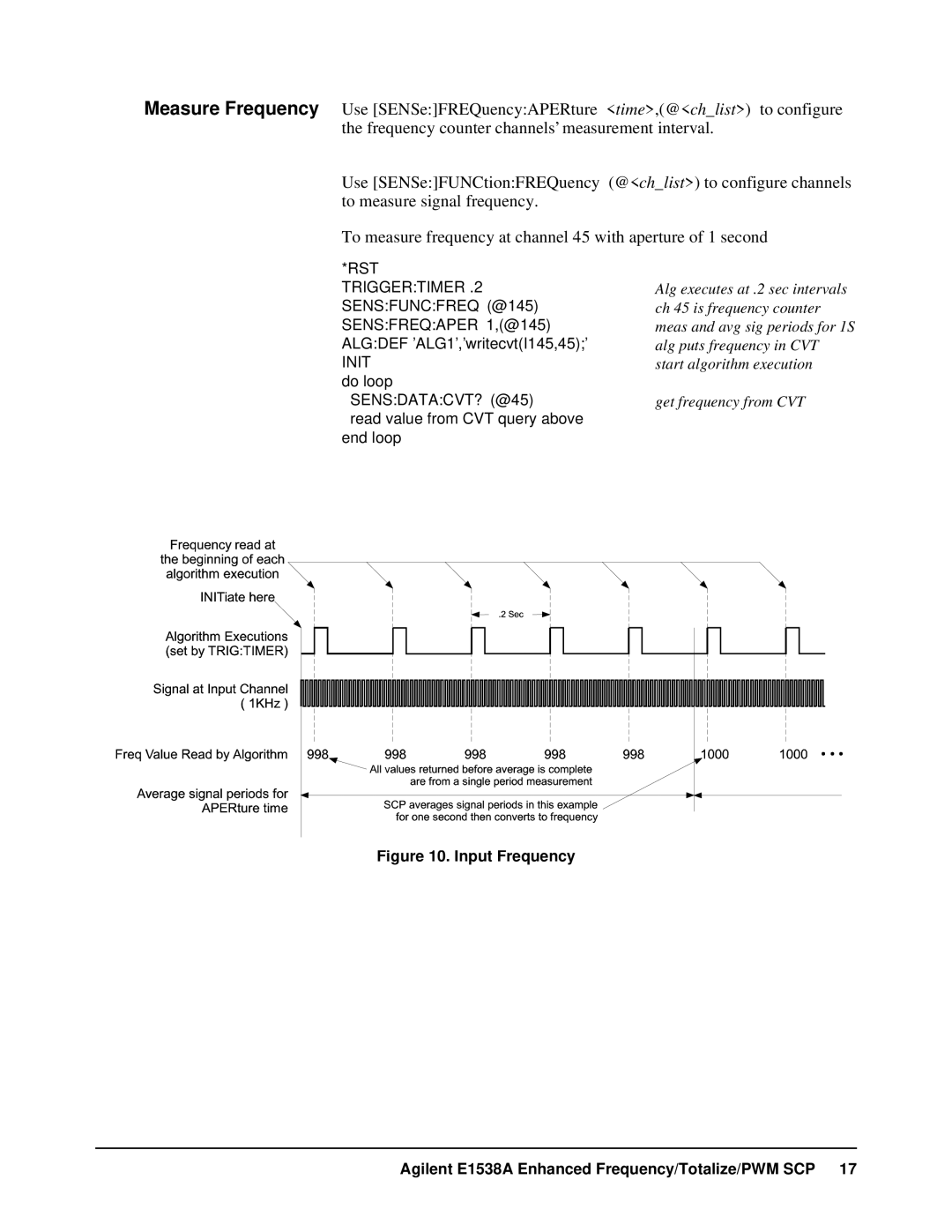 VXI VT1538A user manual SENSDATACVT? @45 