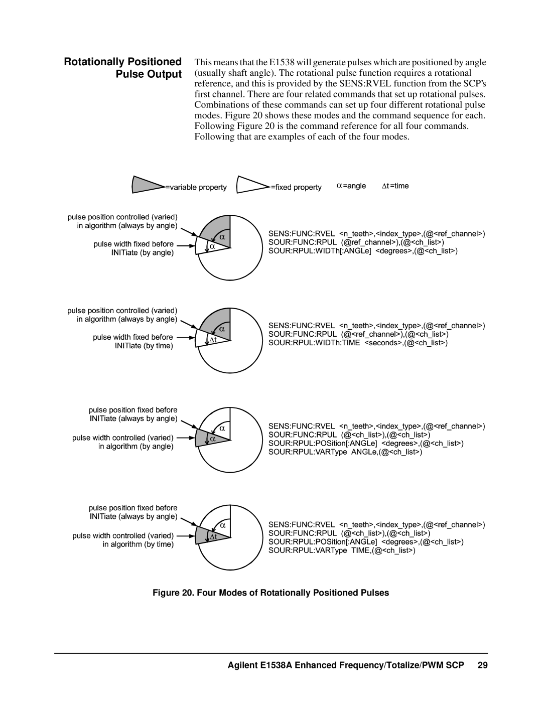 VXI VT1538A user manual Rotationally Positioned Pulse Output 