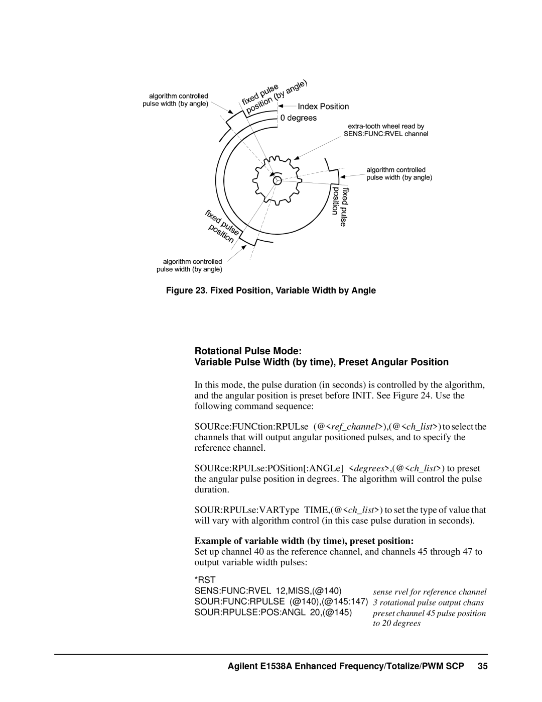 VXI VT1538A user manual Example of variable width by time, preset position, Fixed Position, Variable Width by Angle 