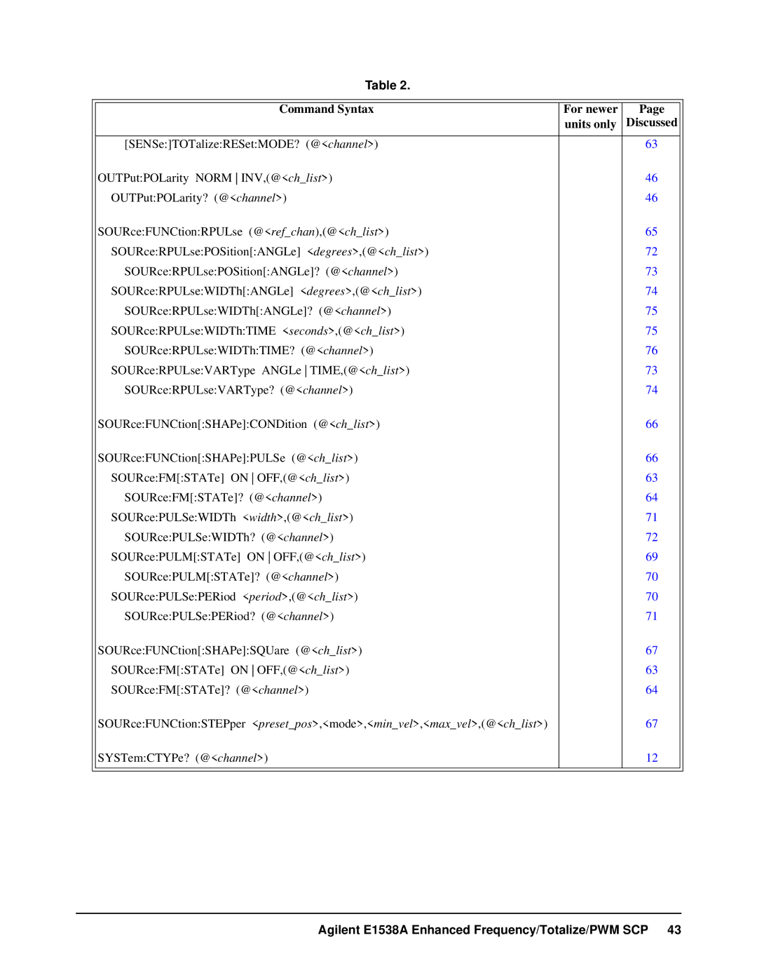 VXI VT1538A user manual Command Syntax For newer Units only Discussed 