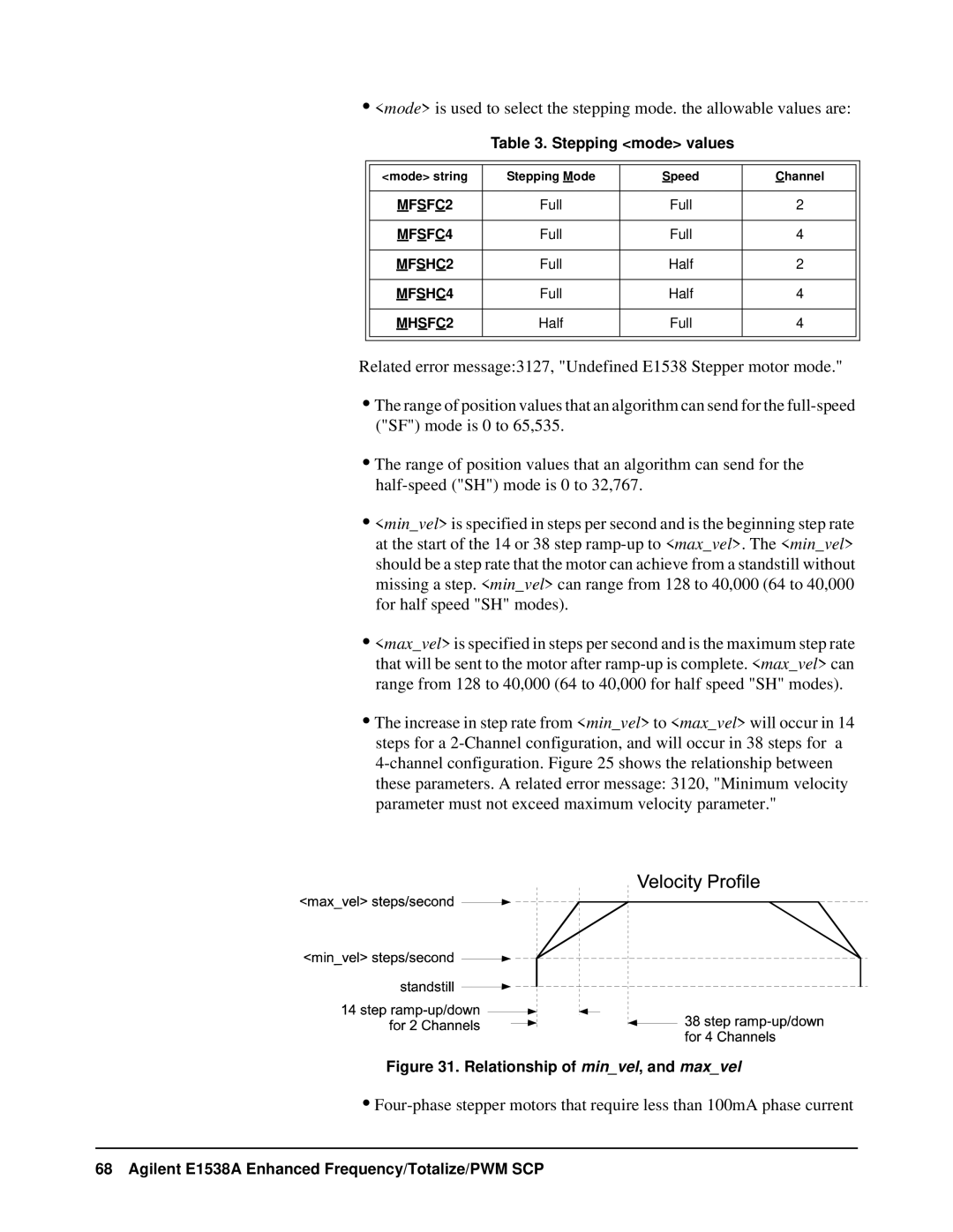 VXI VT1538A user manual Relationship of minvel, and maxvel 