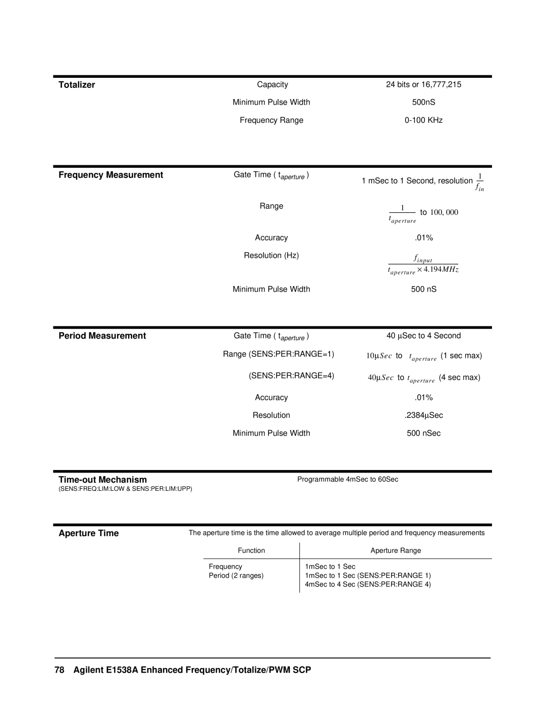 VXI VT1538A user manual Frequency Measurement 