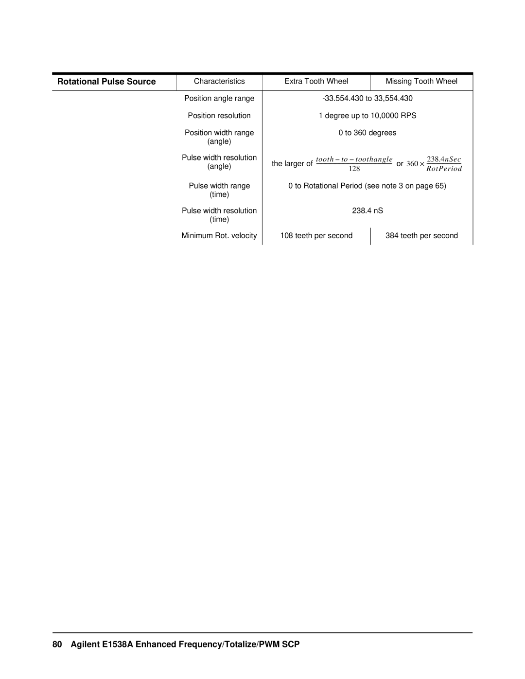 VXI VT1538A user manual Rotational Pulse Source 