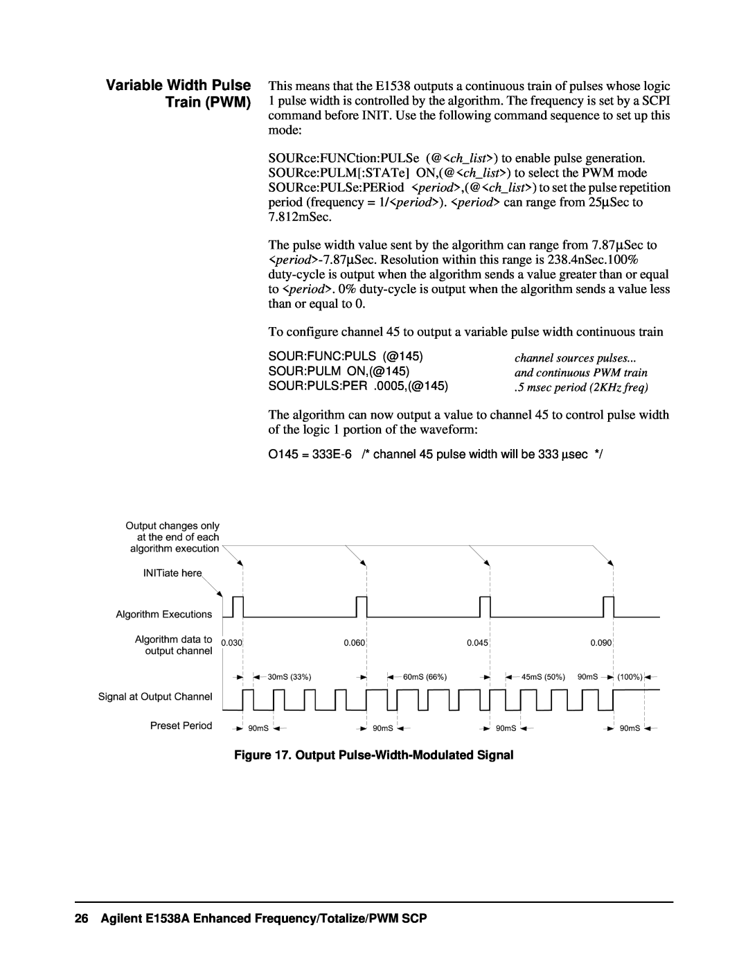 VXI VT1538A user manual Variable Width Pulse Train PWM, Output Pulse-Width-Modulated Signal 