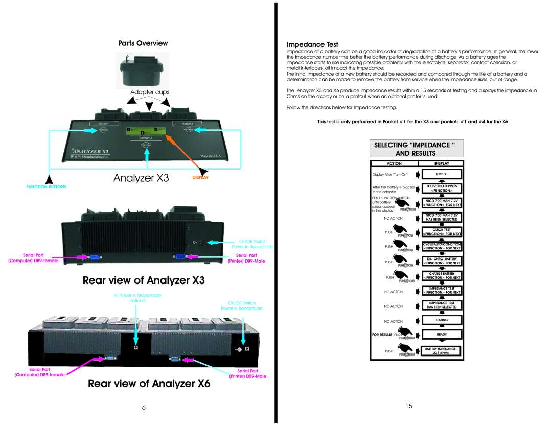 W & W Manufacturing X3 & X6 manual Impedance Test, Selecting Impedance Results 