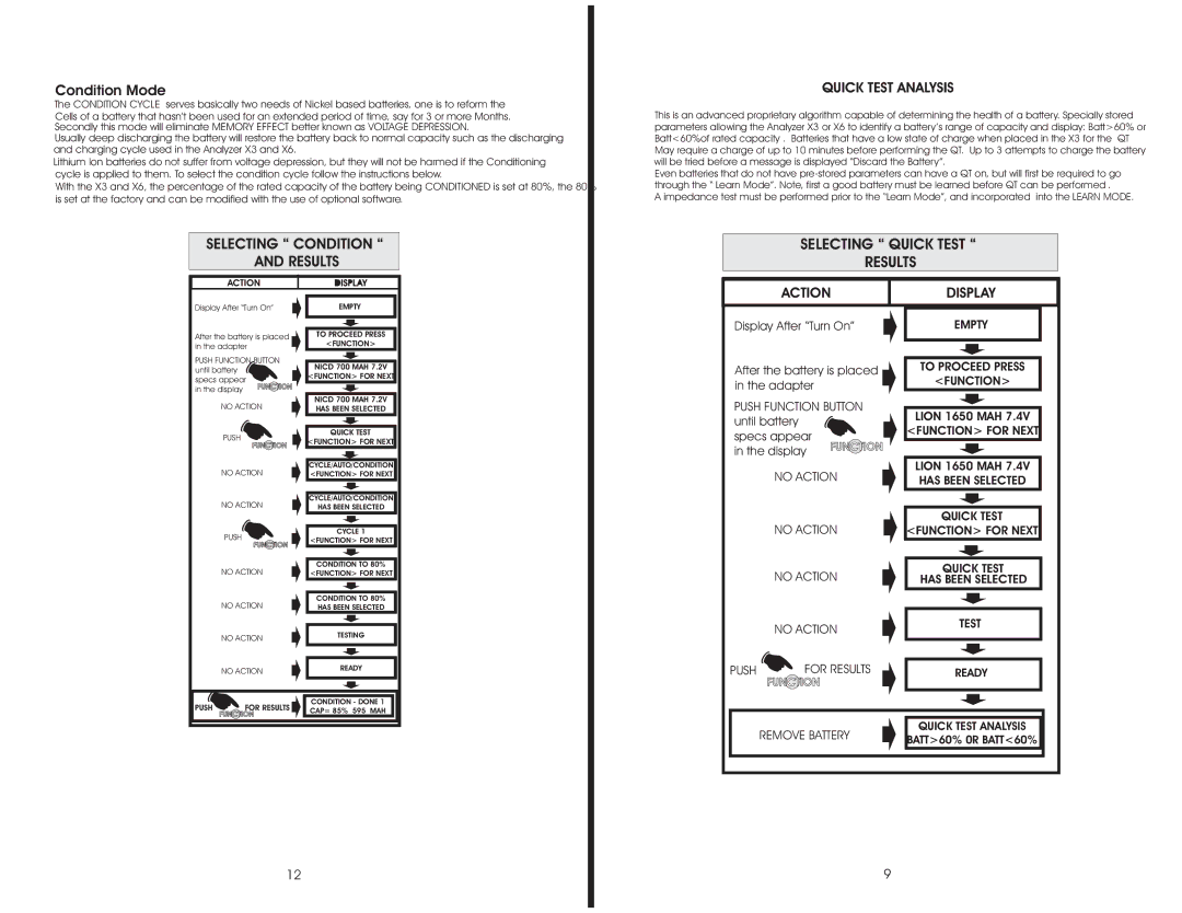 W & W Manufacturing X3 & X6 Selecting Quick Test Results, Condition Mode, Selecting Condition Results, Quick Test Analysis 