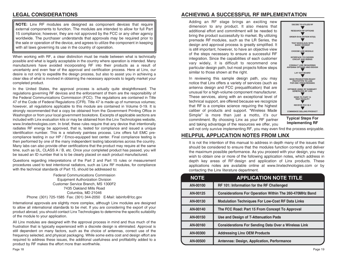 W-Linx Technology TXE-418-KH, TXE-433-KH, TXE-315-KH Legal Considerations, Achieving a Successful RF Implementation 