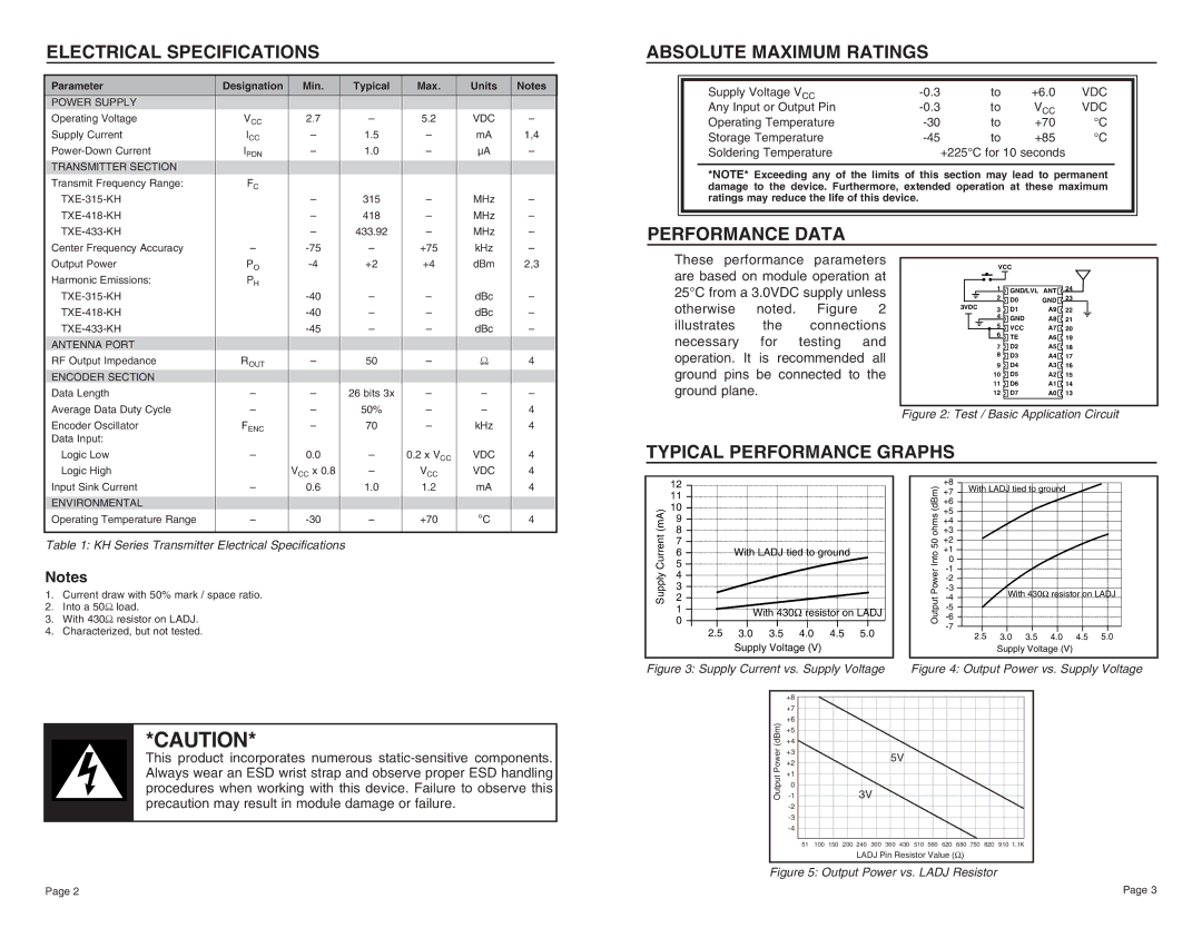 W-Linx Technology TXE-315-KH, TXE-433-KH, TXE-418-KH Electrical Specifications, Absolute Maximum Ratings, Performance Data 