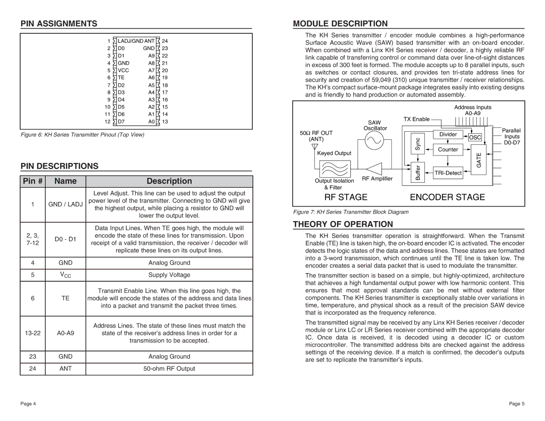 W-Linx Technology TXE-433-KH, TXE-418-KH PIN Assignments, PIN Descriptions, Pin # Name Description, Module Description 