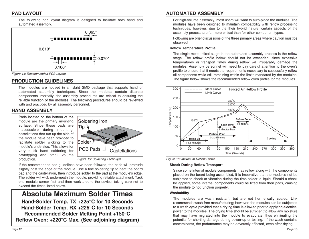 W-Linx Technology TXE-418-KH, TXE-433-KH, TXE-315-KH PAD Layout, Production Guidelines, Hand Assembly Automated Assembly 