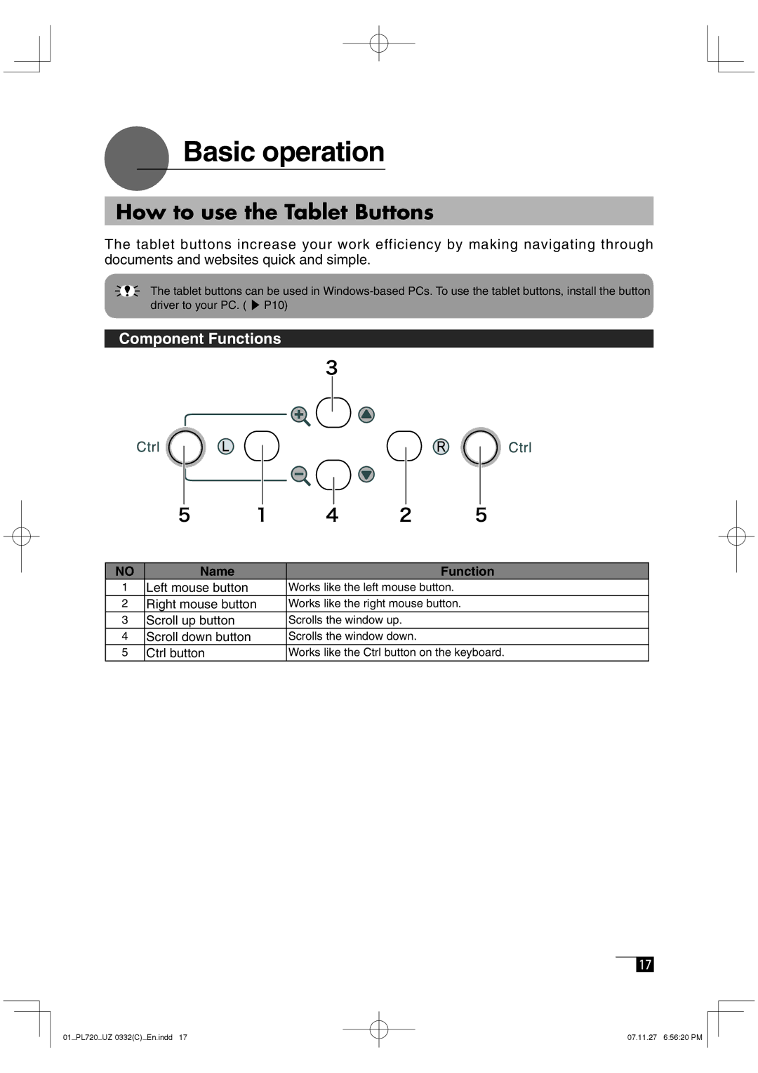 Wacom DTF-720 manual Basic operation, How to use the Tablet Buttons, Component Functions, Name Function 