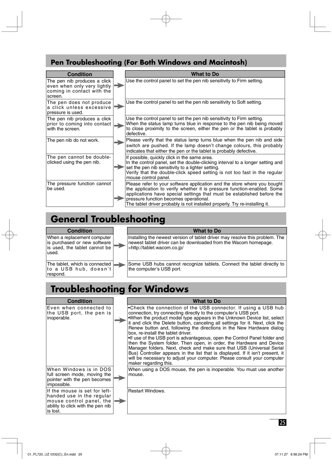 Wacom DTF-720 manual General Troubleshooting, Troubleshooting for Windows, Condition 