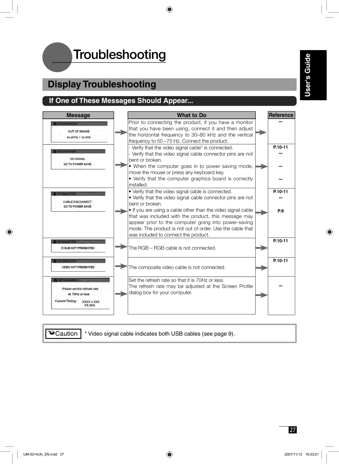 Wacom DTI-520 manual Display Troubleshooting, If One of These Messages Should Appear, Message What to Do, Reference 