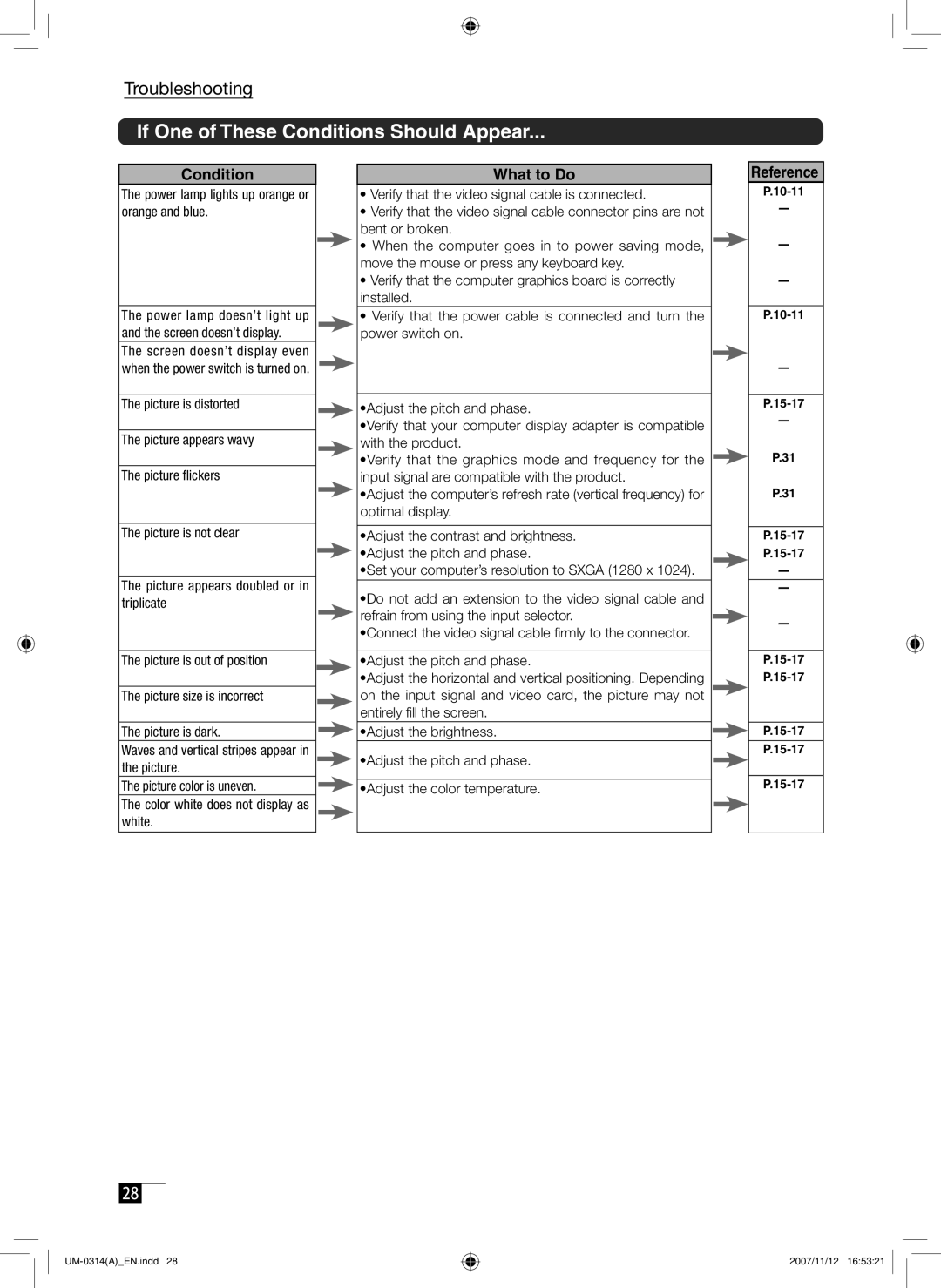 Wacom DTI-520 manual If One of These Conditions Should Appear, Condition What to Do Reference 