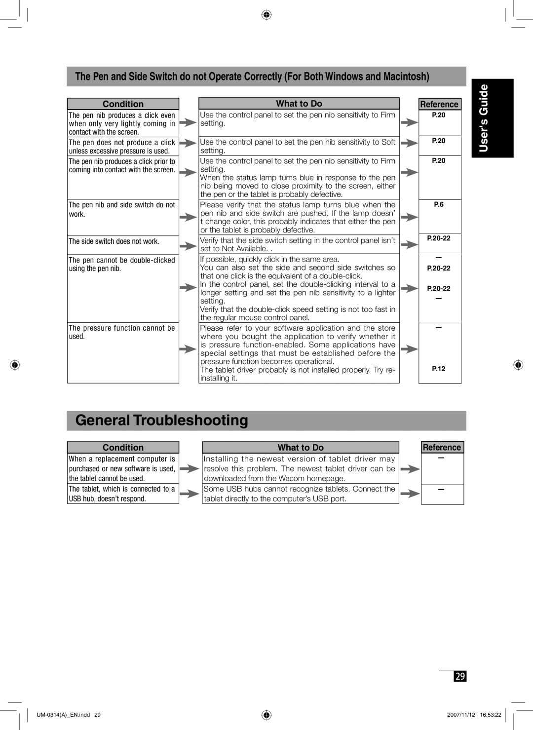 Wacom DTI-520 manual General Troubleshooting, Condition What to Do 