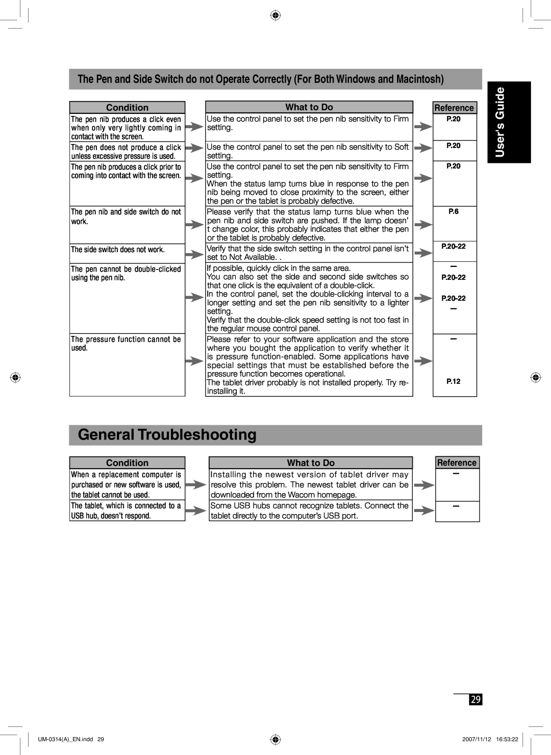 Wacom DTI-520 manual General Troubleshooting, Users Guide, P.20 P.20 P.20 P.6 P.20-22, P.20-22 P.20-22, P.12 
