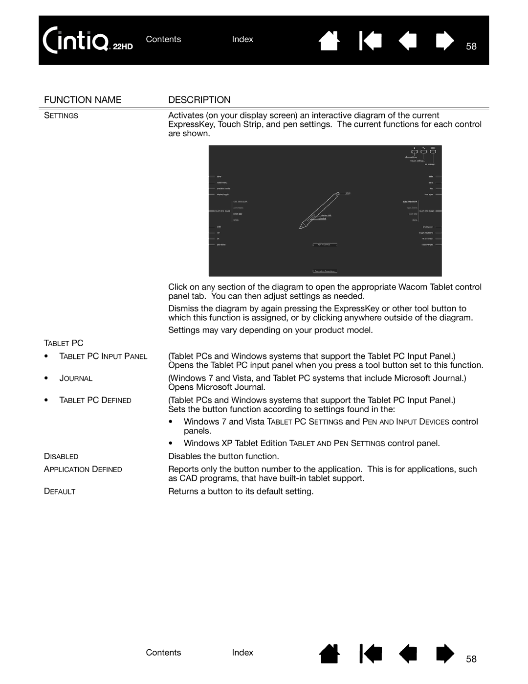 Wacom DTK-2200 user manual Are shown 