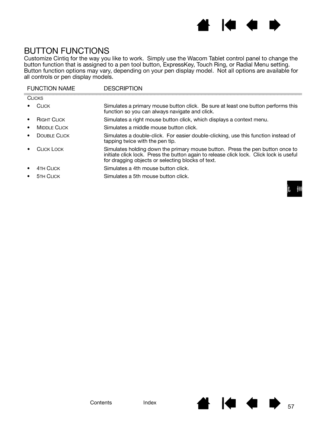 Wacom DTK-2400 user manual Button Functions, Function Name Description 