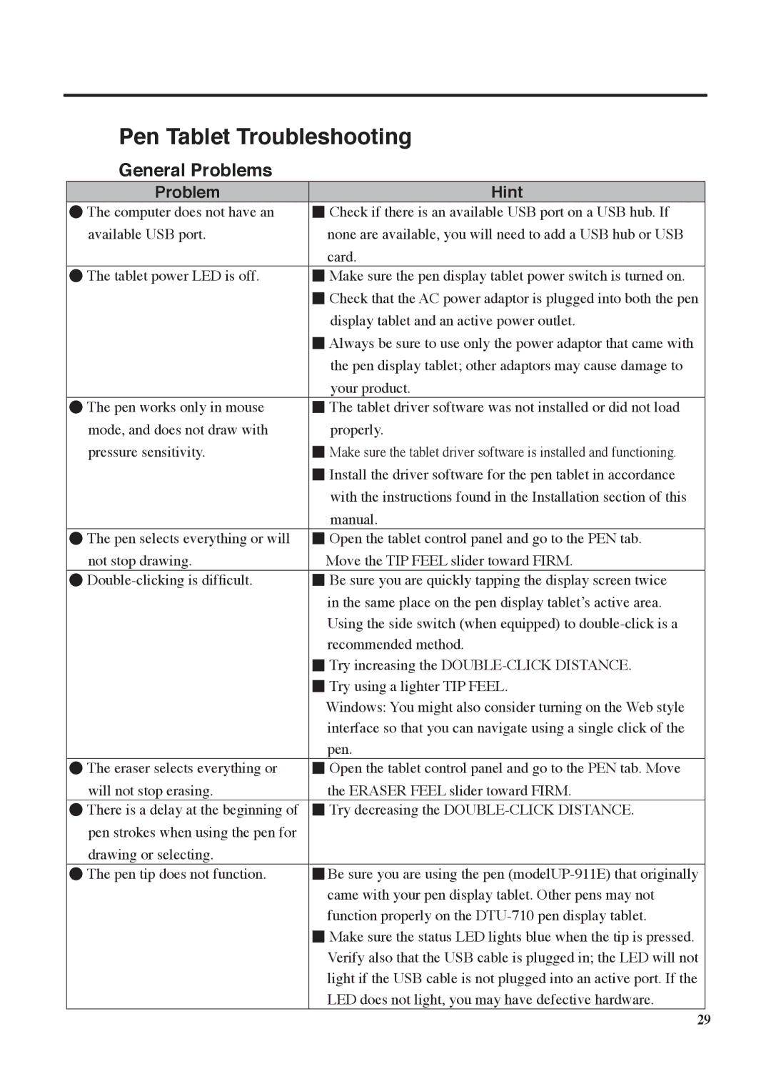 Wacom DTU-710 manual Pen Tablet Troubleshooting, General Problems 