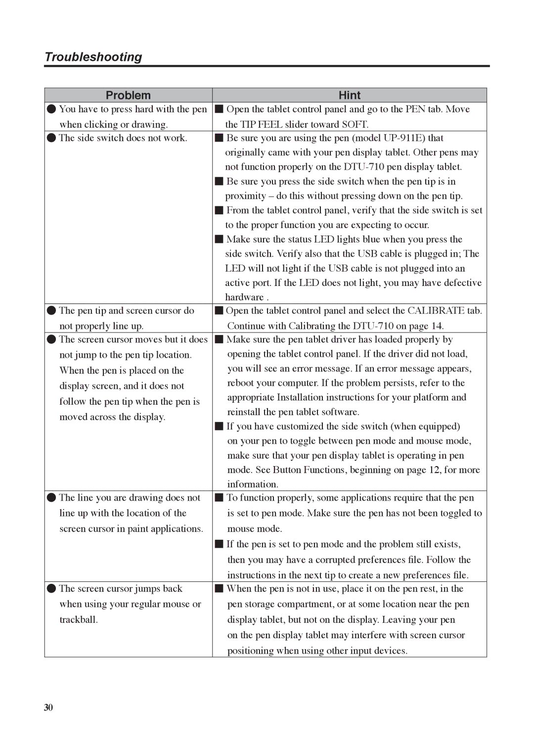 Wacom DTU-710 manual Troubleshooting 