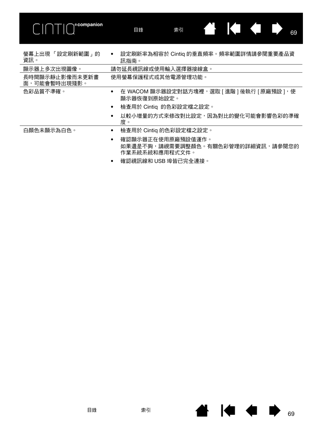 Wacom H0413 user manual 目錄 索引 