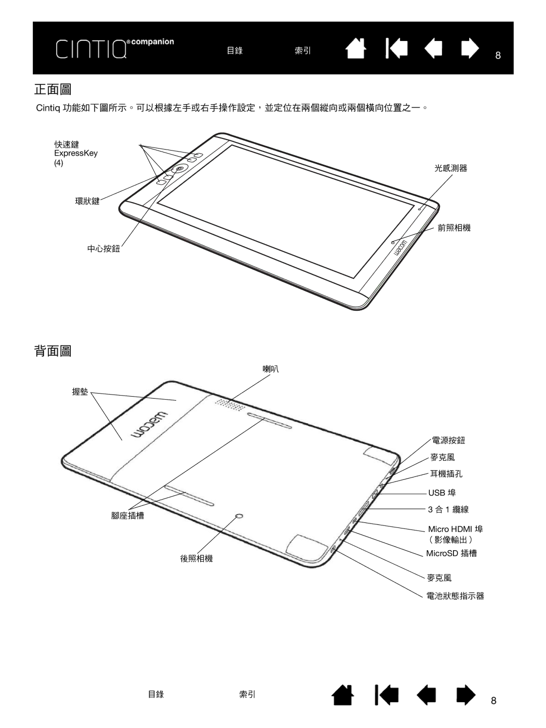 Wacom H0413 user manual 正面圖, 背面圖 