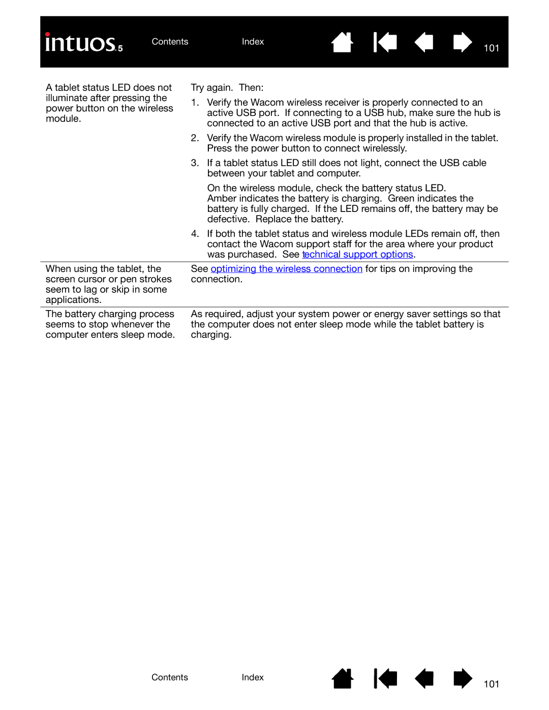 Wacom PTK-650, PTH-850, PTH-450, PTK-450, PTH-650 user manual 101 