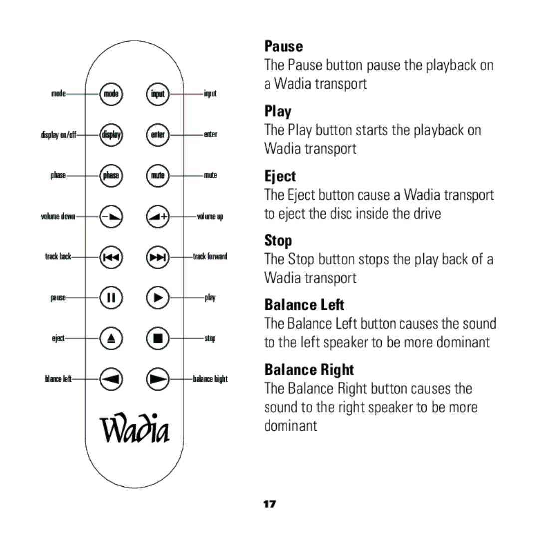 Wadia Digital 151 manual Pause, Play, Eject, Stop, Balance Left, Balance Right 