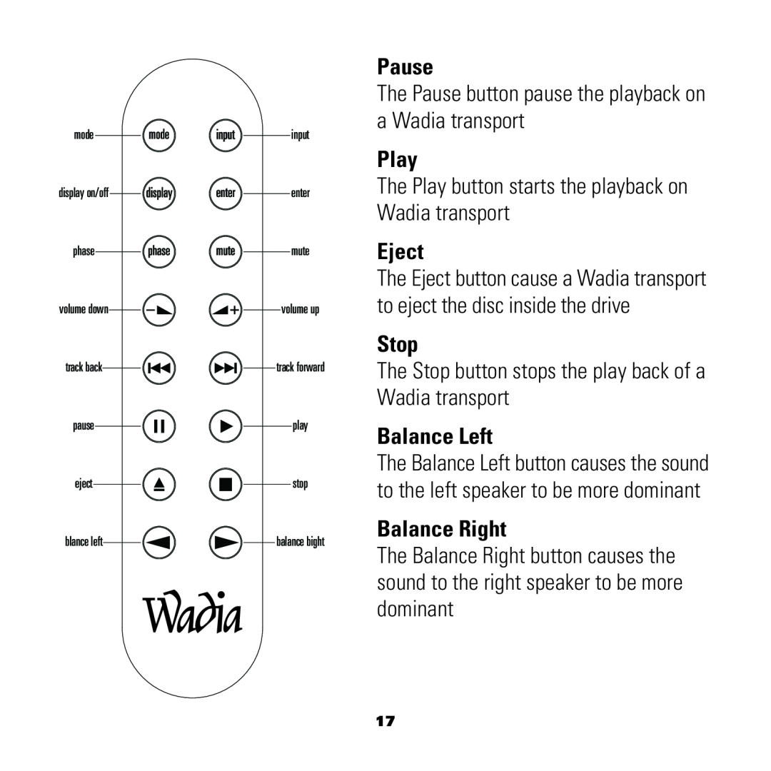 Wadia Digital 151 manual Pause, Play, Eject, Stop, Balance Left, Balance Right 