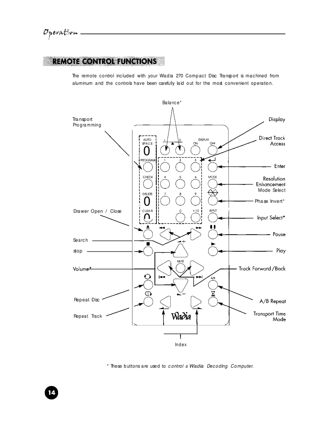 Wadia Digital 270 operation manual I 