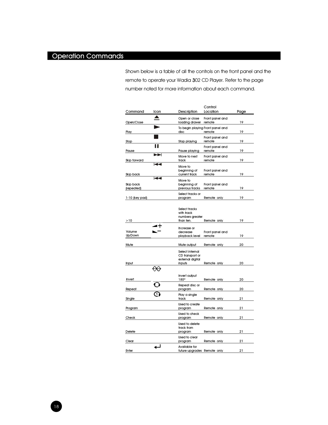 Wadia Digital 302 owner manual Operation Commands, Control Command Icon Description Location 