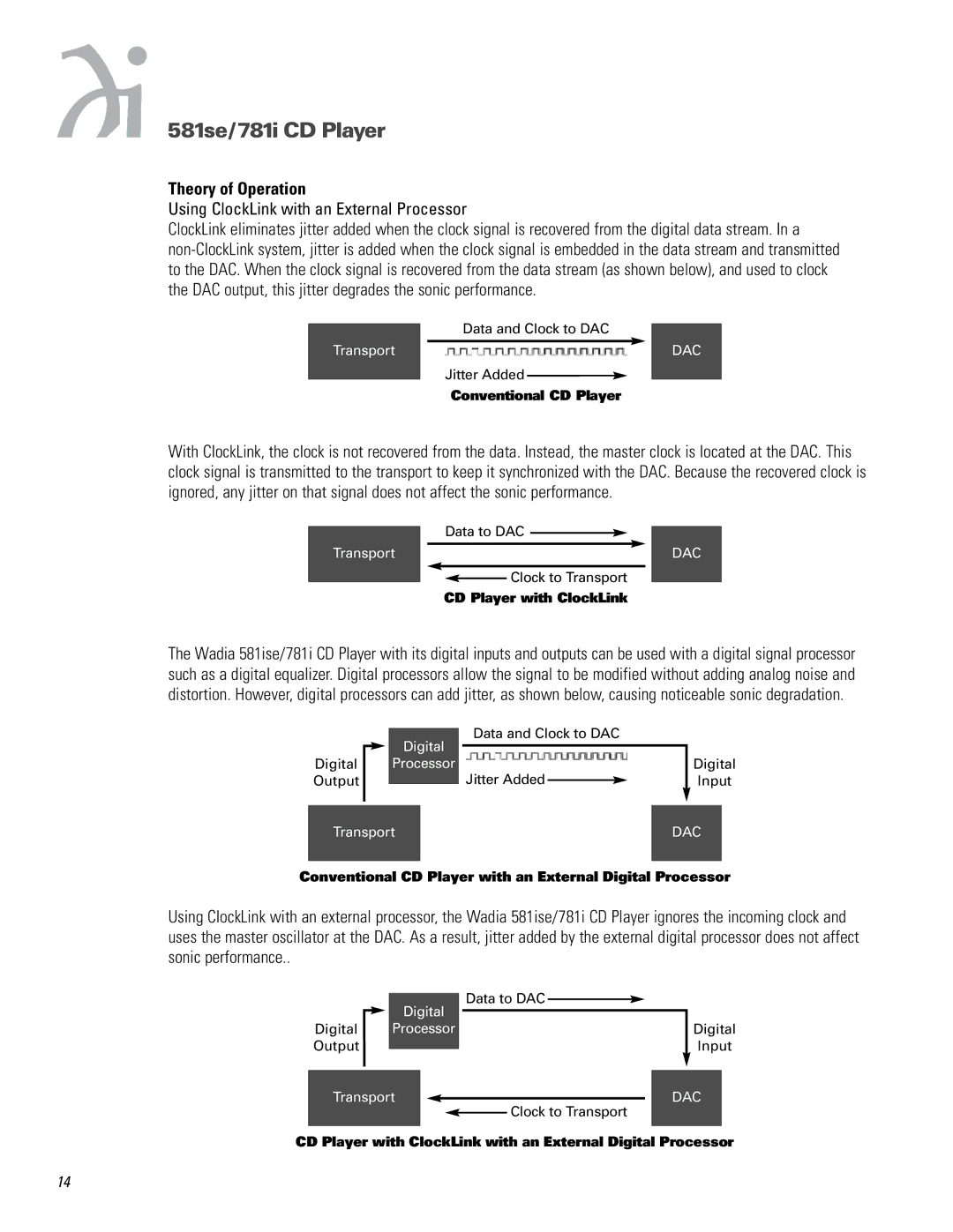 Wadia Digital 581SE, 781I operation manual Theory of Operation, Using ClockLink with an External Processor 