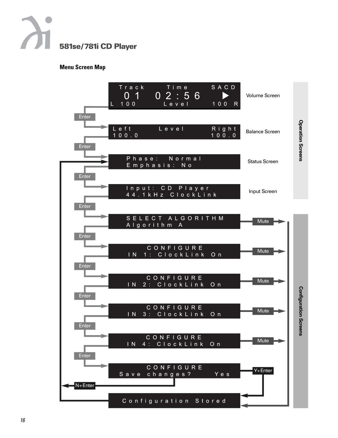 Wadia Digital 581SE, 781I operation manual Menu Screen Map 