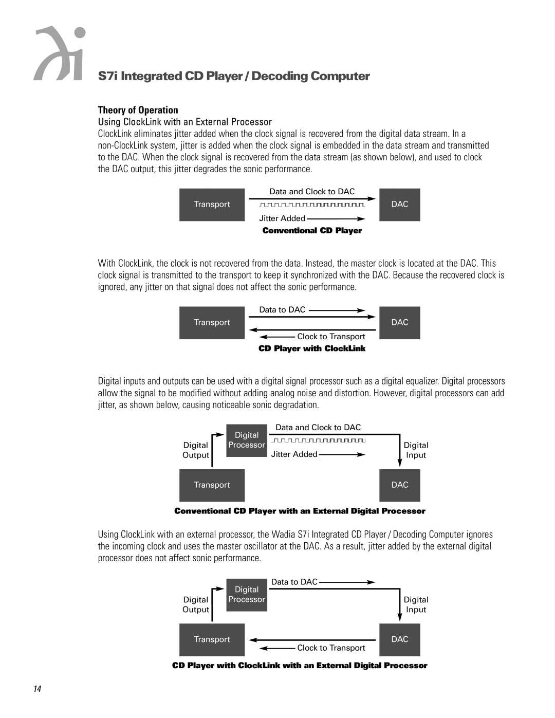 Wadia Digital S7I operation manual Theory of Operation, Using ClockLink with an External Processor 