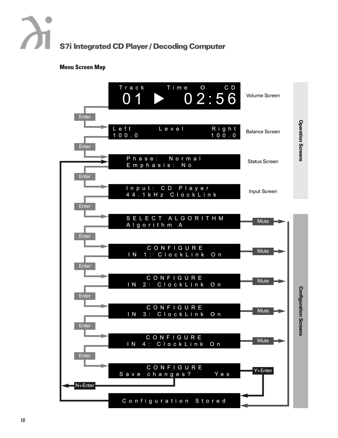 Wadia Digital S7I operation manual Menu Screen Map 