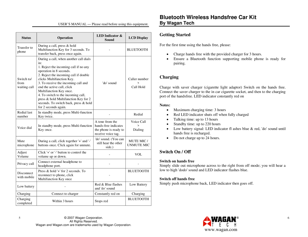 Wagan 2444 user manual Getting Started, Charging, Switch On / Off, Switch on hands free, Switch off hands free 