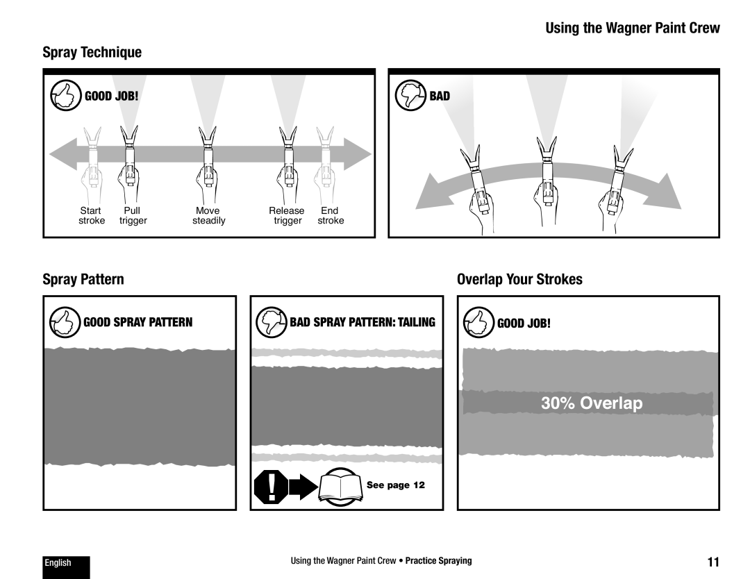 Wagner SprayTech 770 owner manual Spray Technique, Spray Pattern, Overlap Your Strokes 