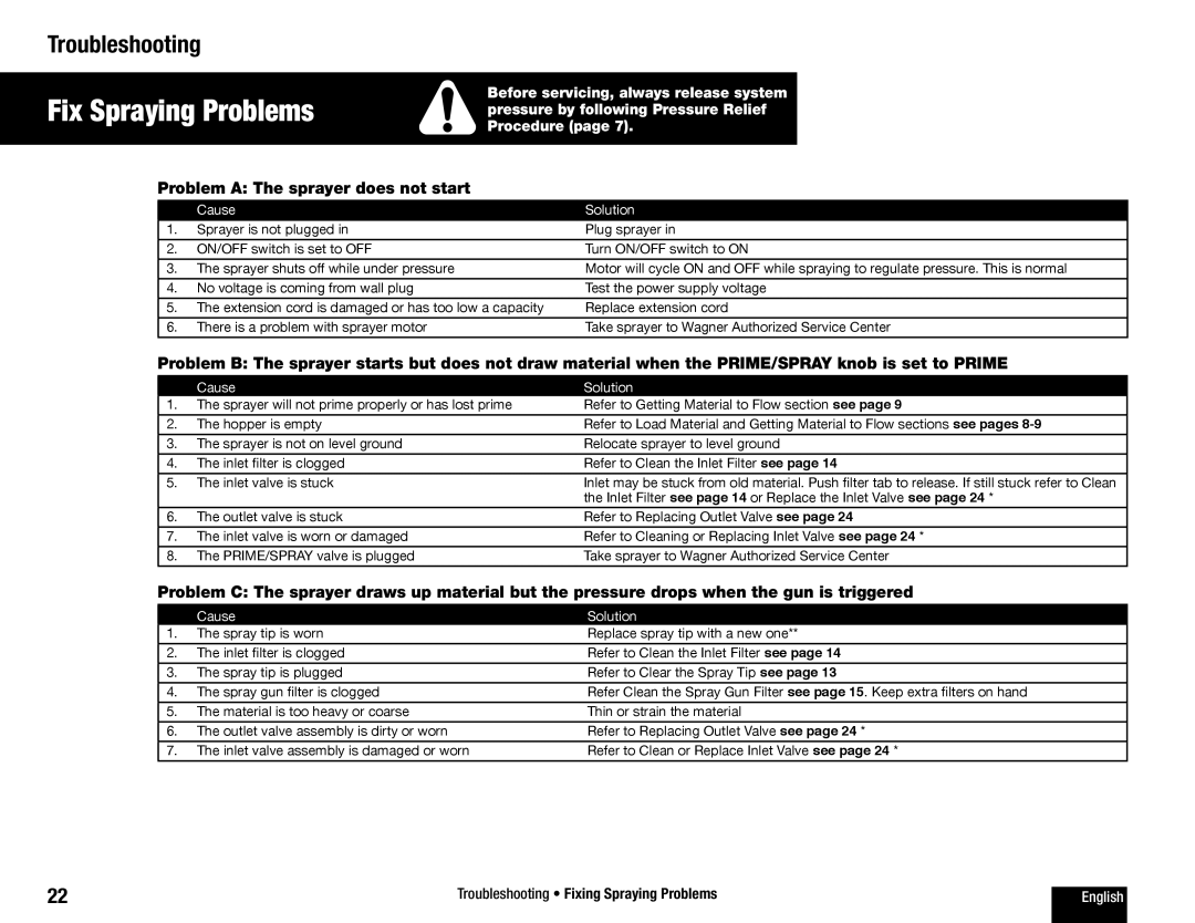 Wagner SprayTech 770 owner manual Fix Spraying Problems, Troubleshooting 