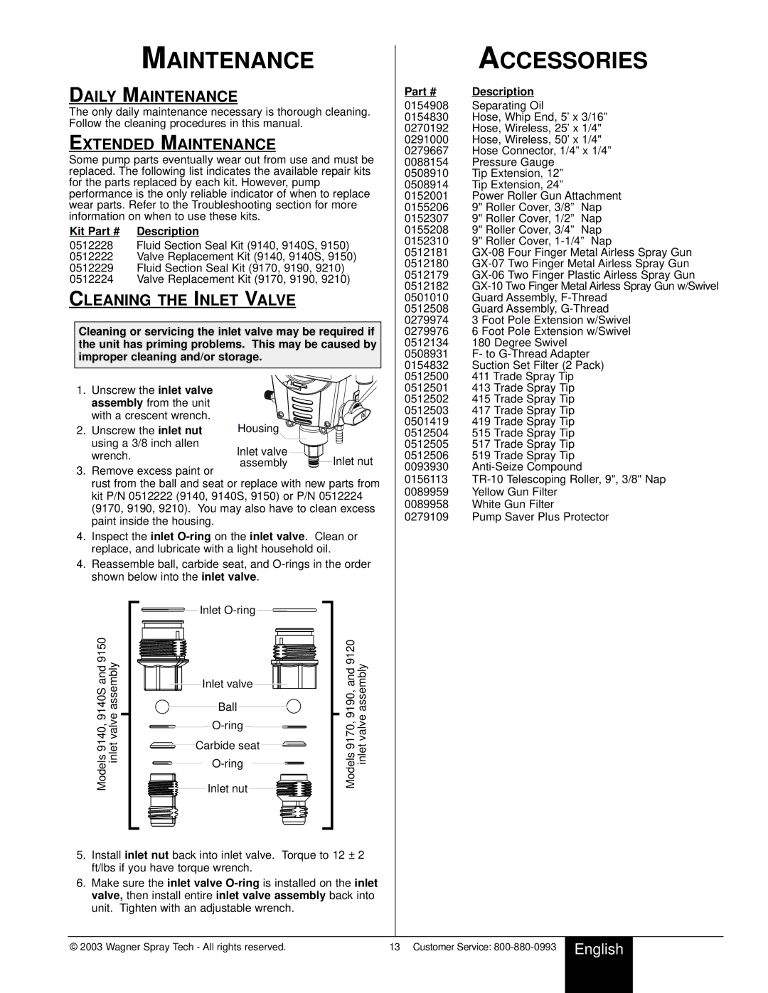 Wagner SprayTech 9140S, 9210 Accessories, Daily Maintenance, Extended Maintenance, Cleaning the Inlet Valve 