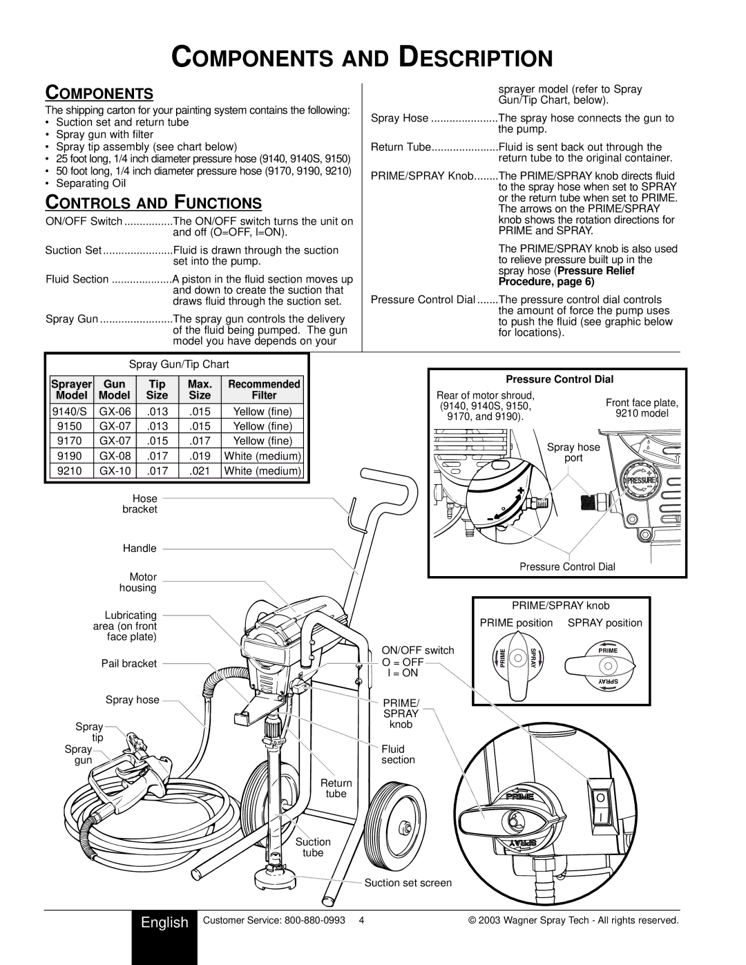 Wagner SprayTech 9140S, 9210 owner manual Components and Description, Controls and Functions 