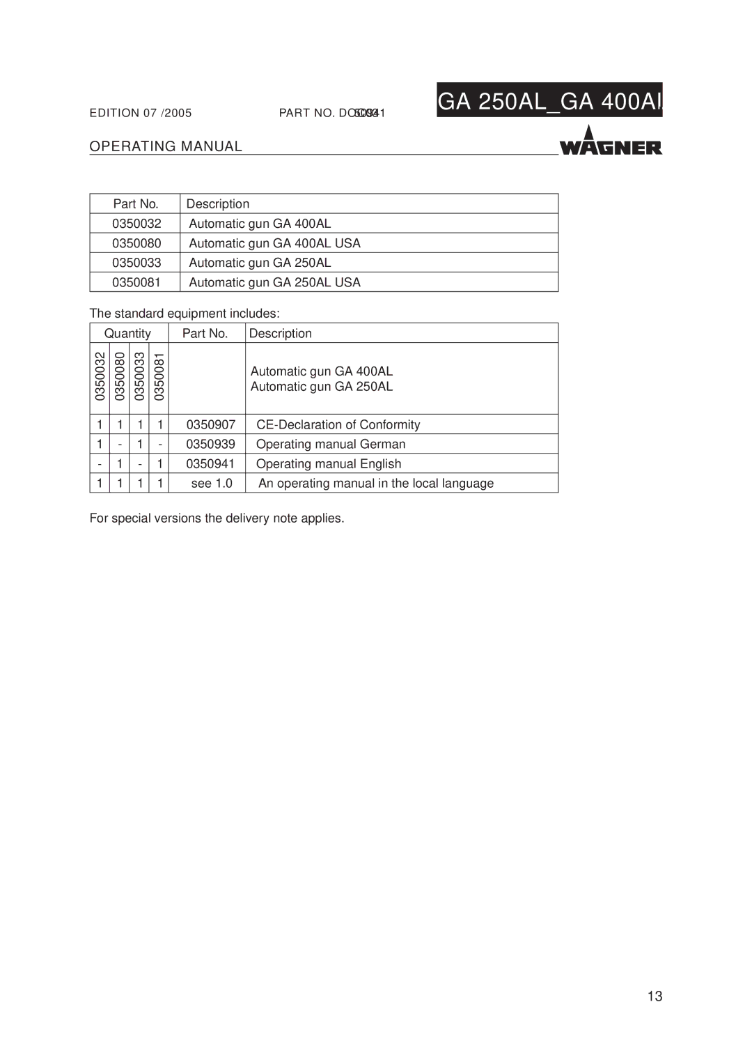 Wagner SprayTech GA 250AL, GA 400AL manual Quantity Description 