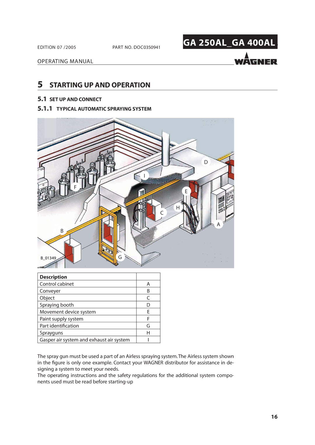 Wagner SprayTech GA 400AL, GA 250AL manual Starting UP and Operation, SET UP and Connect Typical Automatic Spraying System 