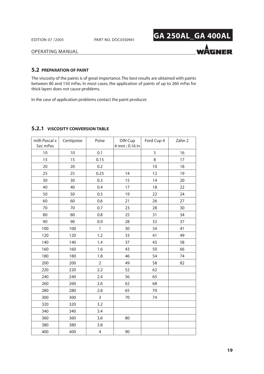 Wagner SprayTech GA 250AL, GA 400AL manual Preparation of Paint, Viscosity Conversion Table, 0OISE 