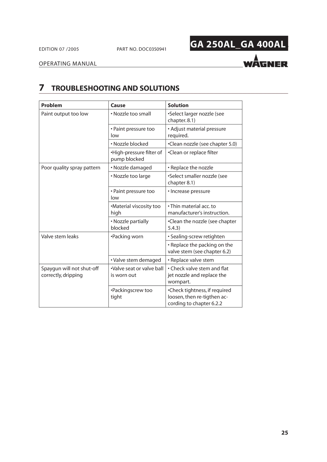 Wagner SprayTech GA 250AL, GA 400AL manual Troubleshooting and Solutions, Problem Cause Solution 