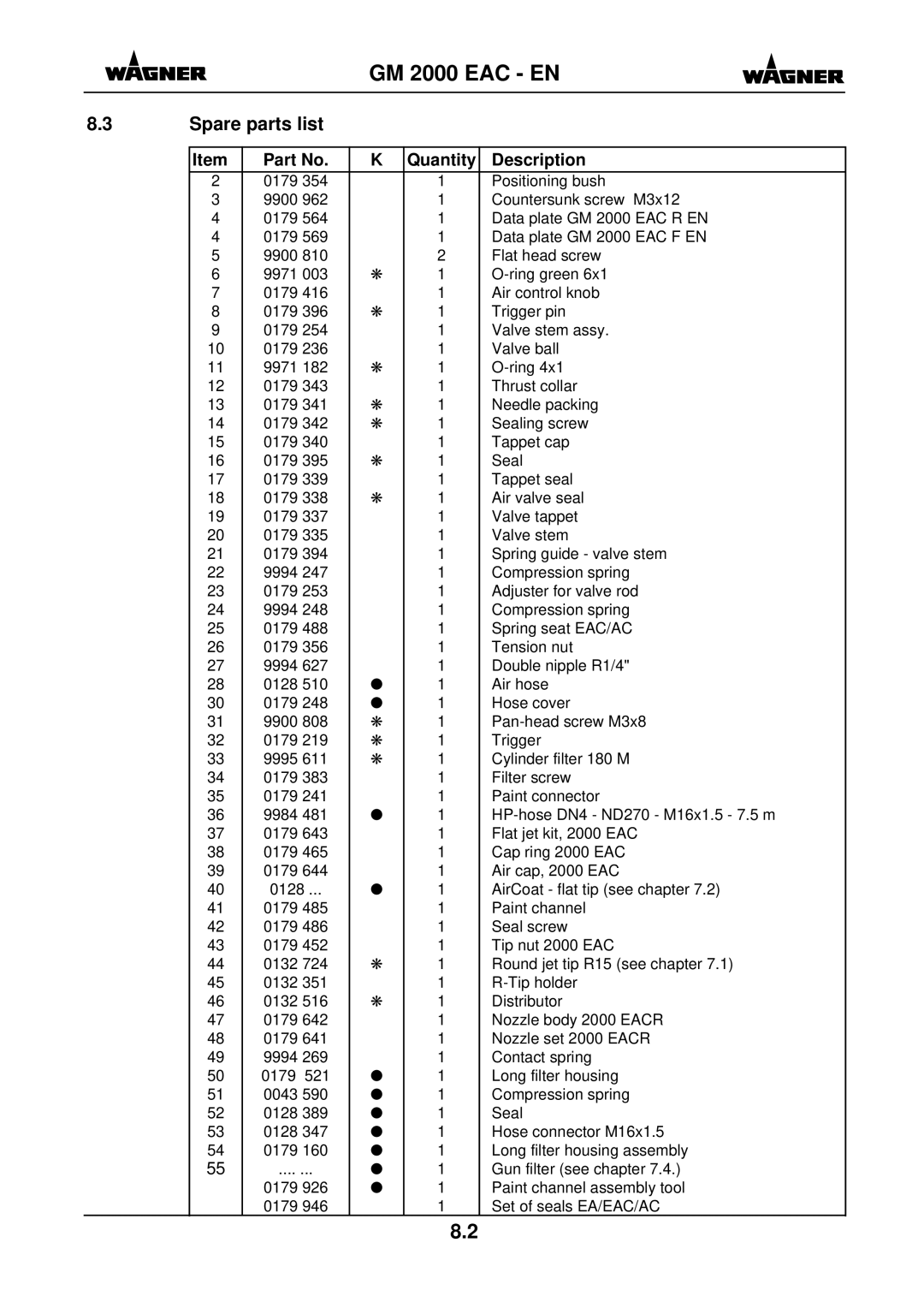 Wagner SprayTech GM 2000 EACR, GM 2000 EACF manual Spare parts list, Quantity Description 