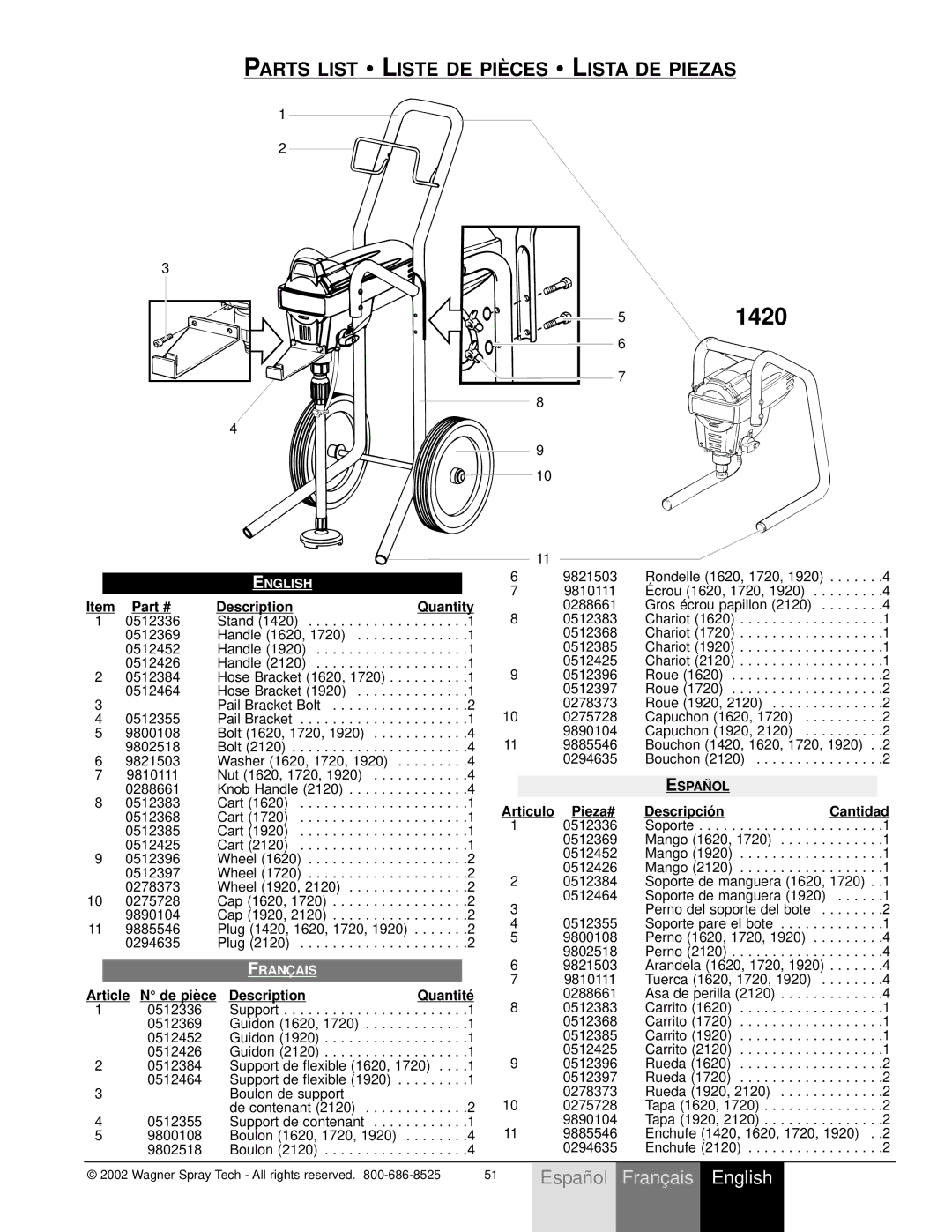 Wagner SprayTech 2120, 1720, 1420, 1920, 1620 Articulo Pieza# Descripció n Cantidad, Article N de piè ce Description Quantité 