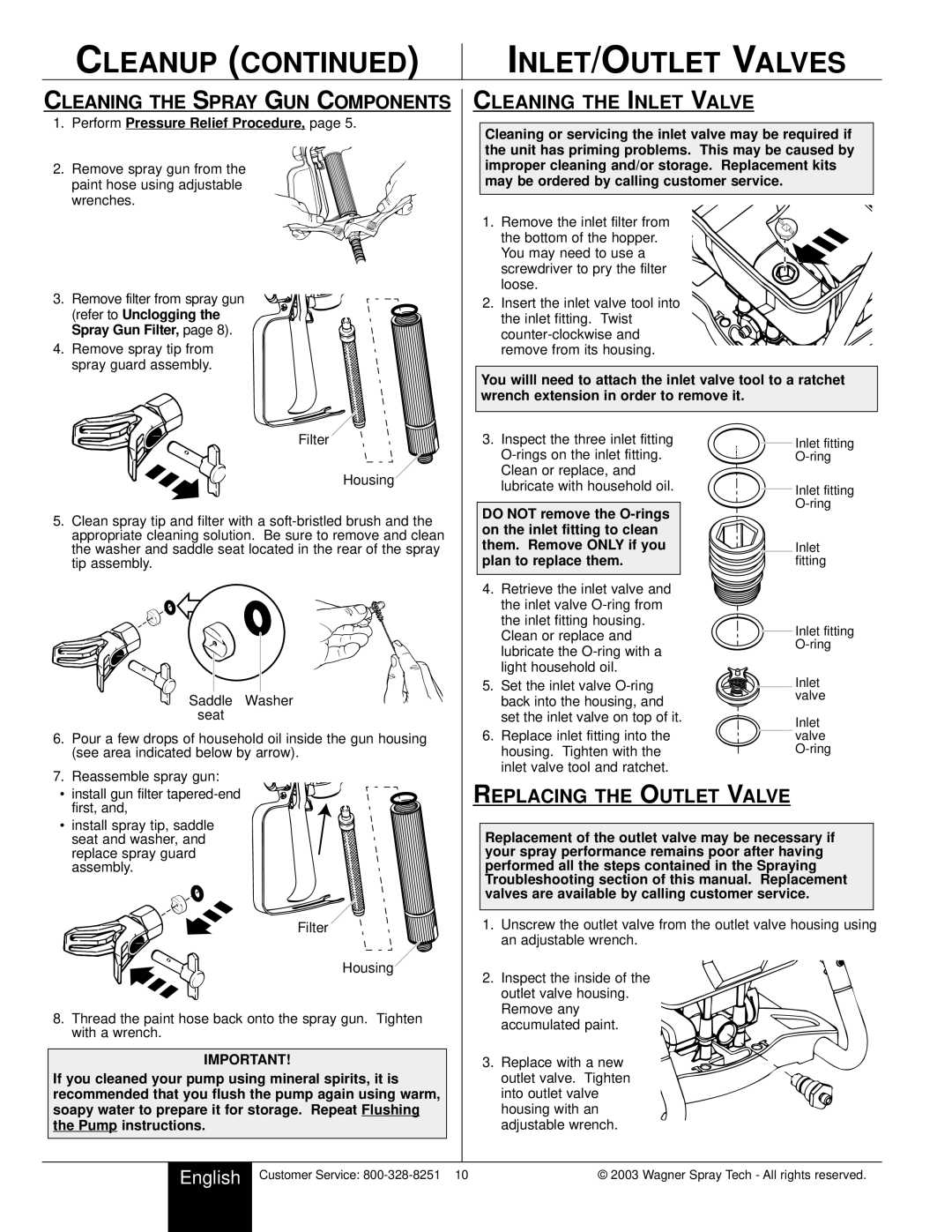 Wagner SprayTech HIGH PERFORMANCE AIRLESS SPRAYER Cleanup INLET/OUTLET Valves, Cleaning the Spray GUN Components 