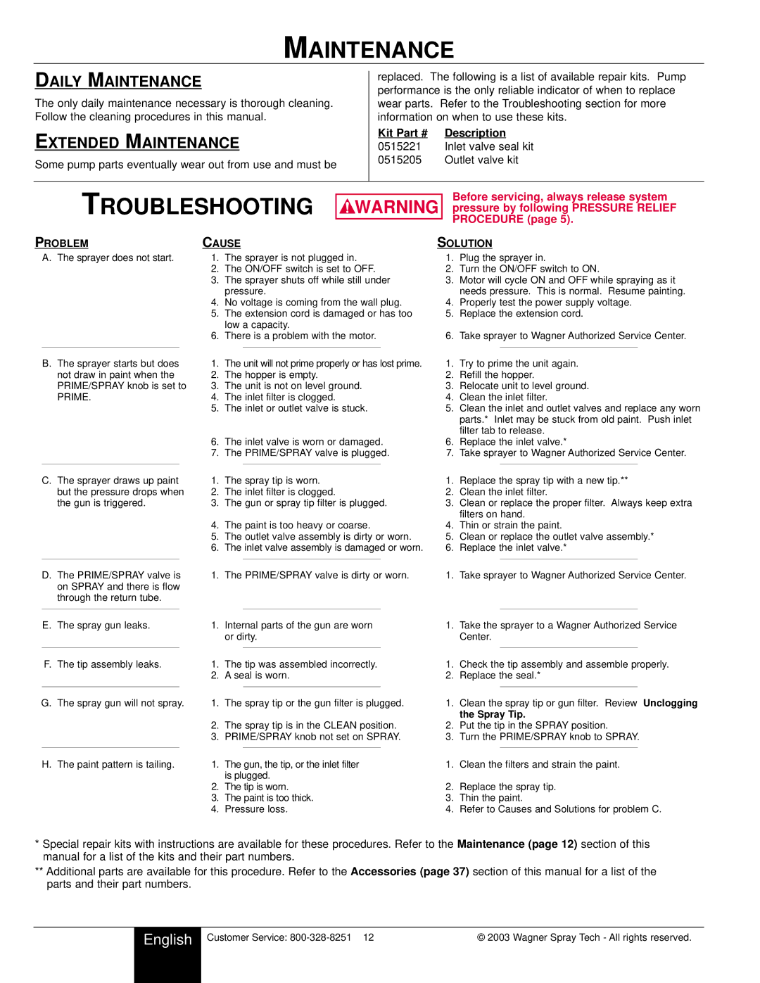 Wagner SprayTech HIGH PERFORMANCE AIRLESS SPRAYER owner manual Daily Maintenance, Extended Maintenance 
